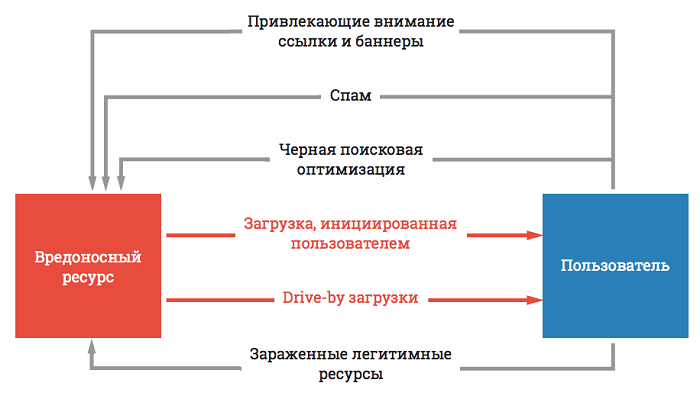 malware-transport-700-39925-248491.png