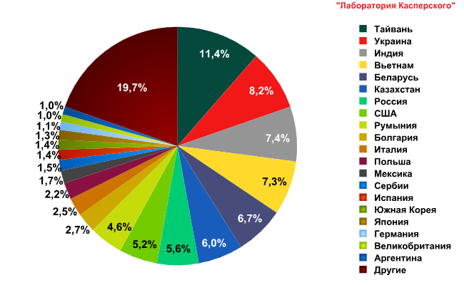 spamreport_jule2013_pic13.png