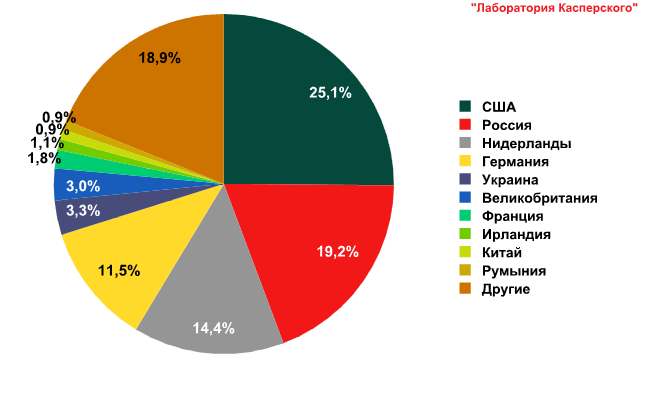 q1_malware2013_pic01.png