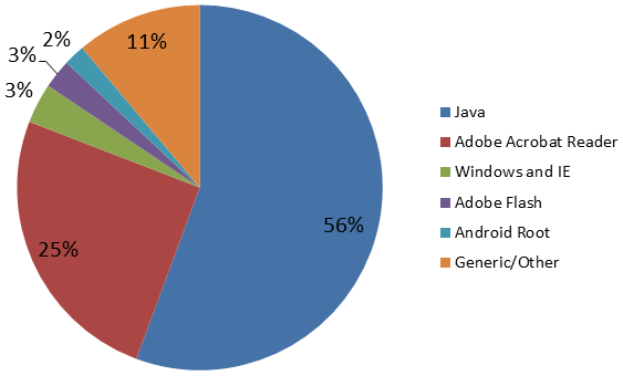 chart_q32012.png