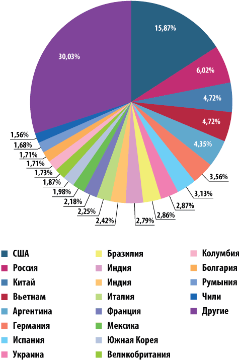 country-resources201425-250662.png