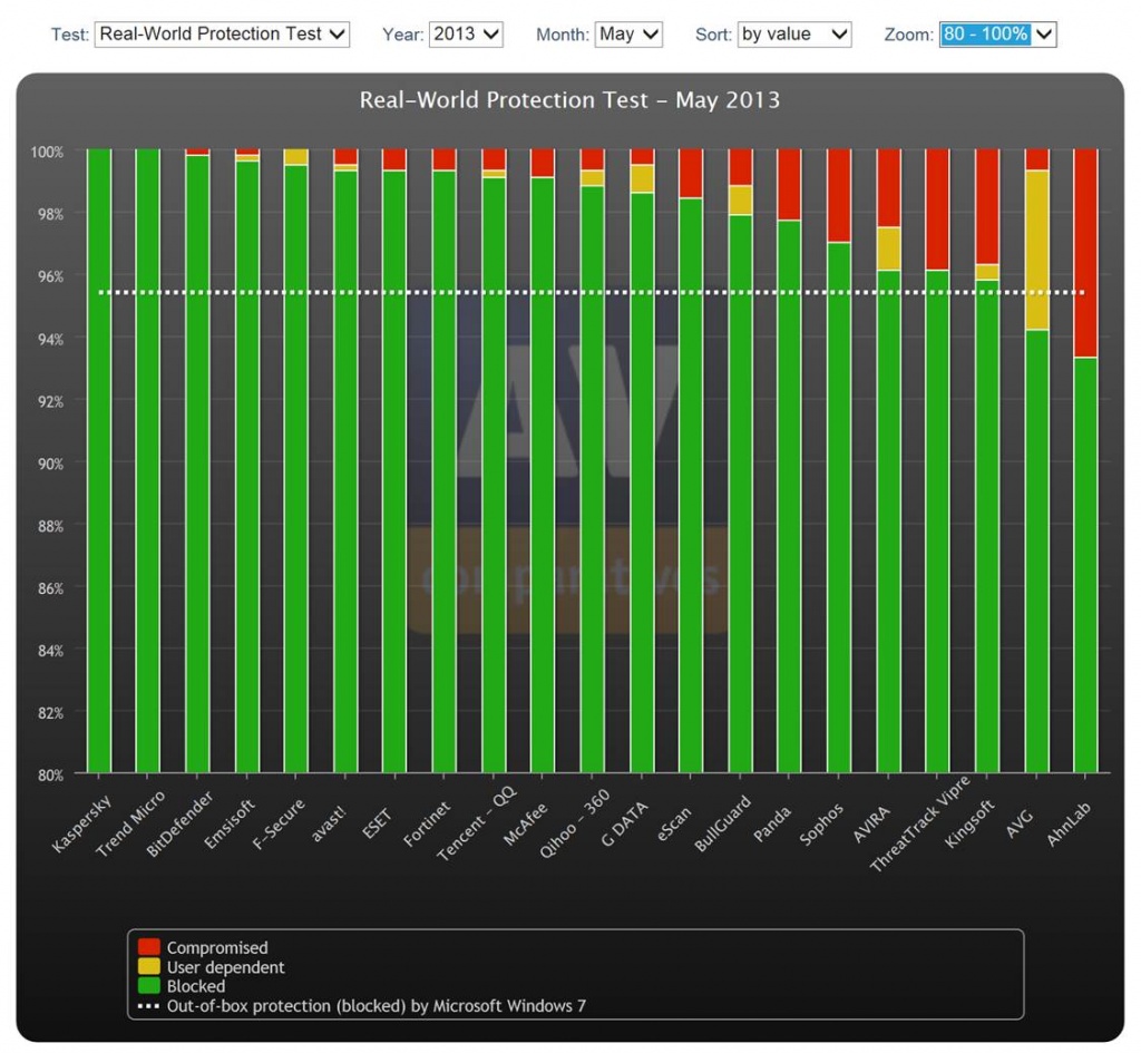 av-comparatives_may_2013.jpg
