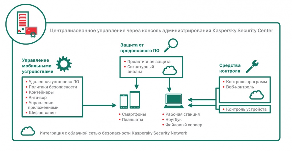 endpoint-select-datasheet-1.jpg