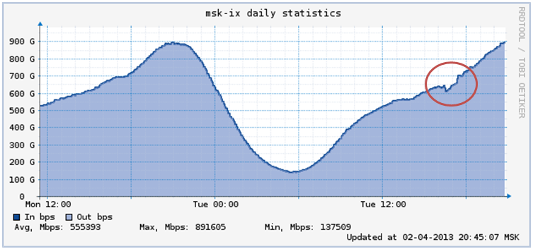 ddos_blog_01.png
