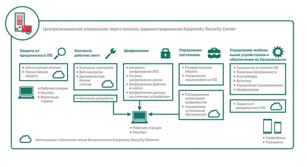 endpoint-advanced-datasheet-1.jpg