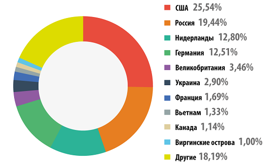 raspredelenie_veb_atak25-225333.png raspredelenie_veb_atak25-225333.png
