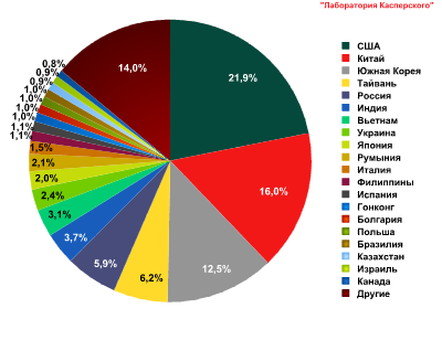 spamreport_jan2014.png