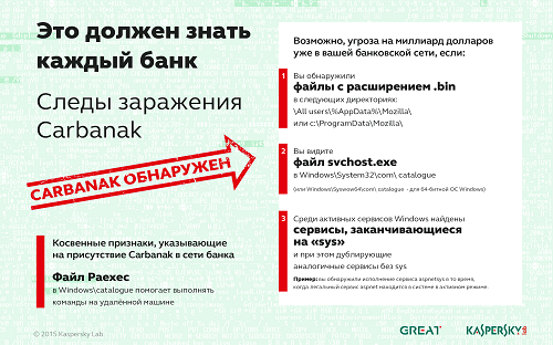 inf_Carbanak_note_ru_small25-260873.png